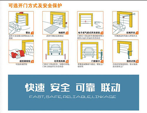 電動(dòng)卷簾門(mén)廠家